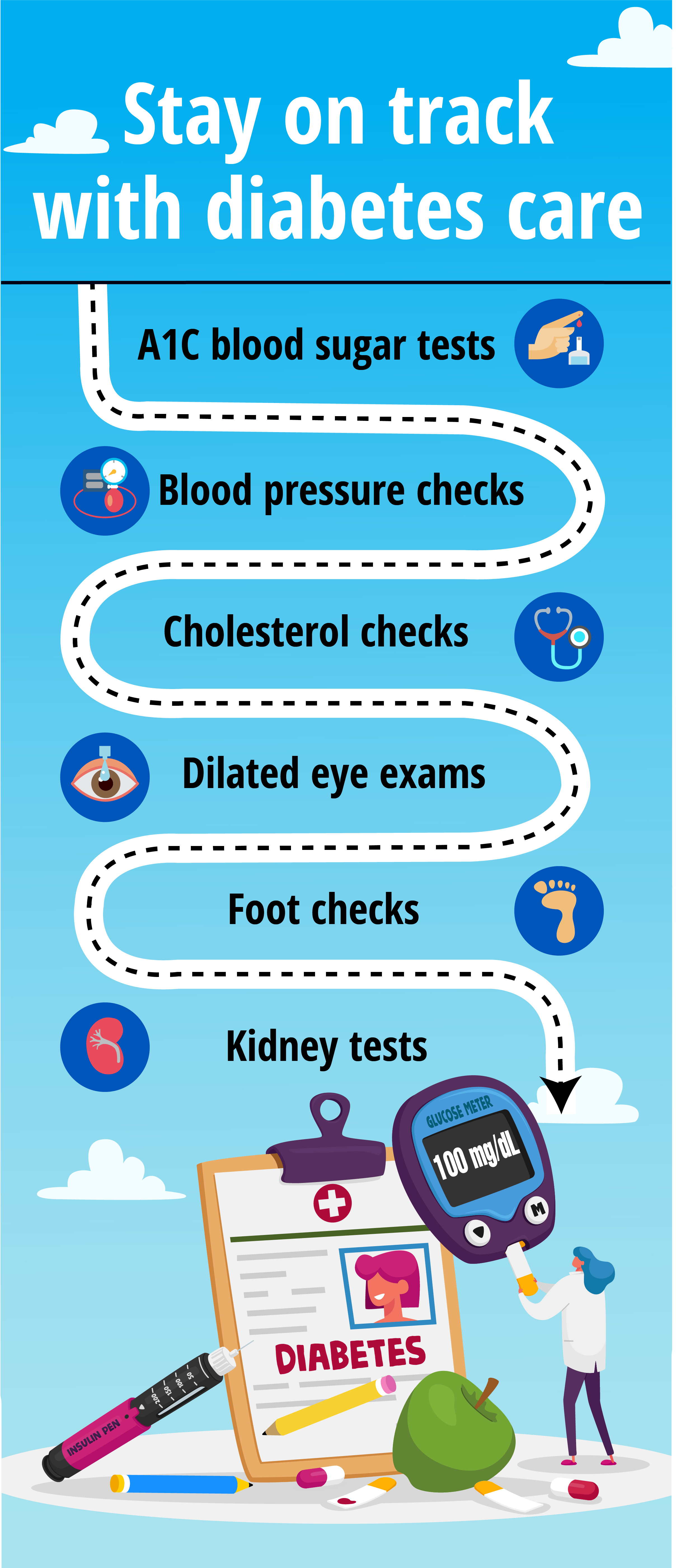 all-aboard-for-these-diabetes-checkups-liberty-hospital